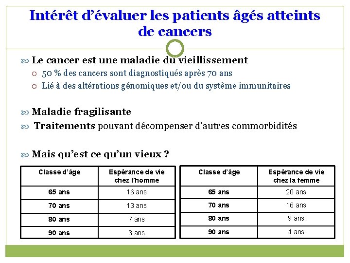 Intérêt d’évaluer les patients âgés atteints de cancers Le cancer est une maladie du