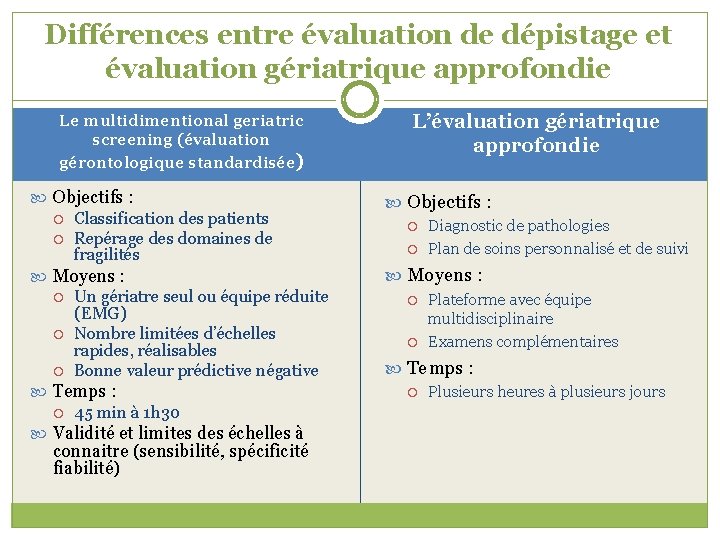 Différences entre évaluation de dépistage et évaluation gériatrique approfondie Le multidimentional geriatric screening (évaluation