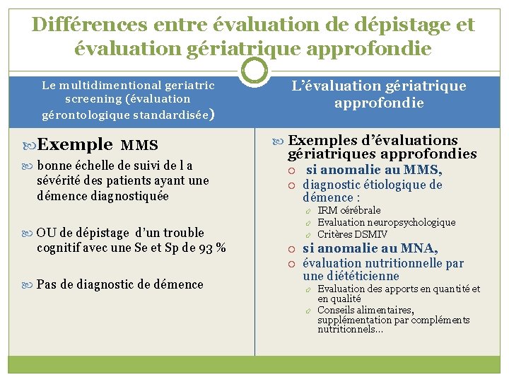 Différences entre évaluation de dépistage et évaluation gériatrique approfondie Le multidimentional geriatric screening (évaluation