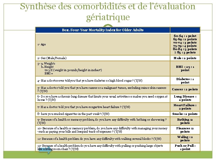 Synthèse des comorbidités et de l’évaluation gériatrique Box. Four-Year Mortality Index for Older Adults