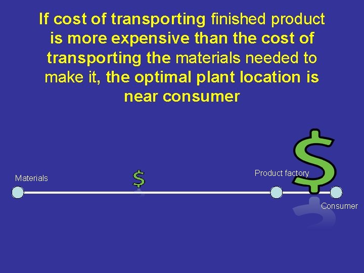 If cost of transporting finished product is more expensive than the cost of transporting