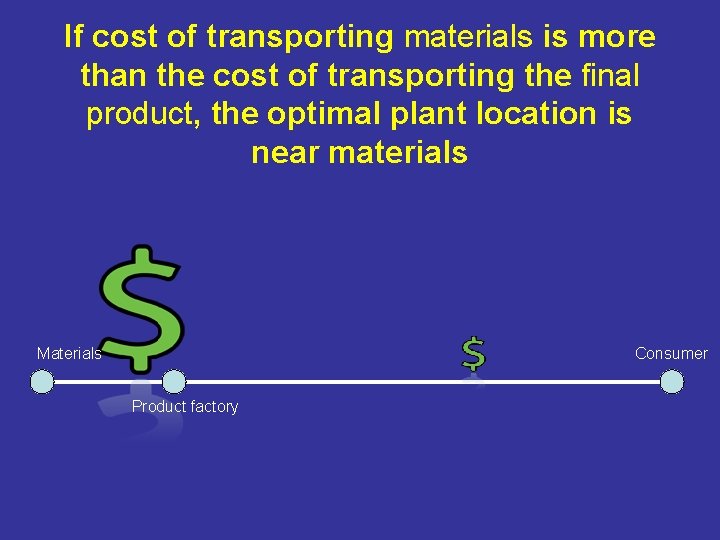 If cost of transporting materials is more than the cost of transporting the final