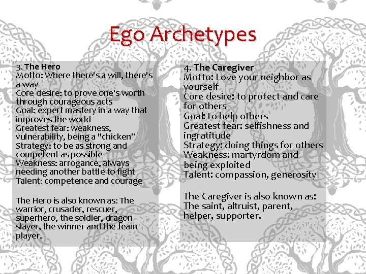 Ego Archetypes 3. The Hero Motto: Where there's a will, there's a way Core