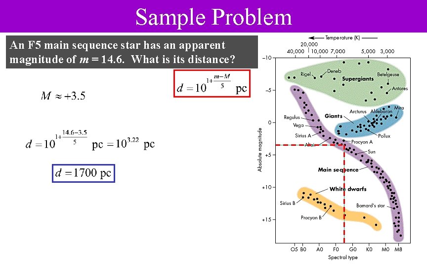 Sample Problem An F 5 main sequence star has an apparent magnitude of m