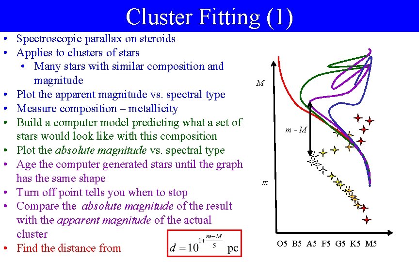 Cluster Fitting (1) • Spectroscopic parallax on steroids • Applies to clusters of stars