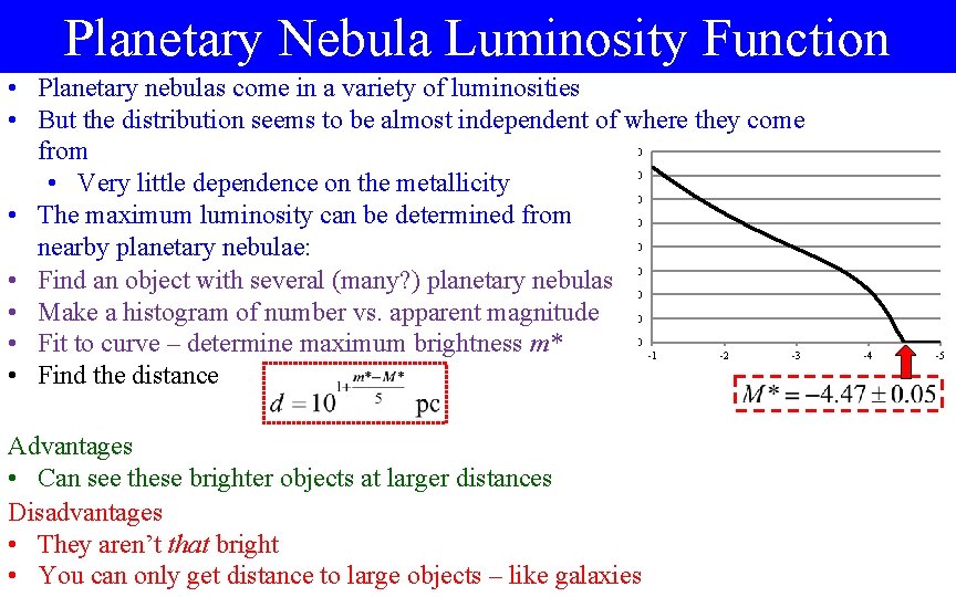 Planetary Nebula Luminosity Function • Planetary nebulas come in a variety of luminosities •