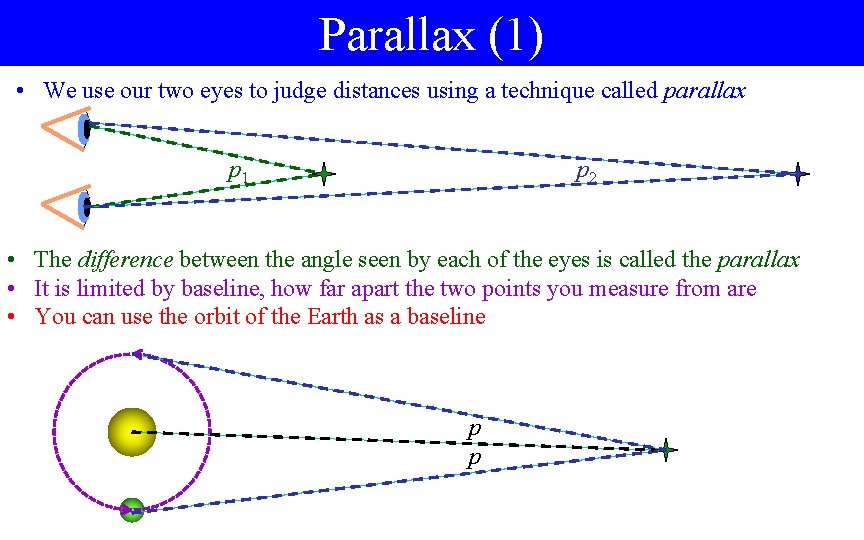 Parallax (1) • We use our two eyes to judge distances using a technique