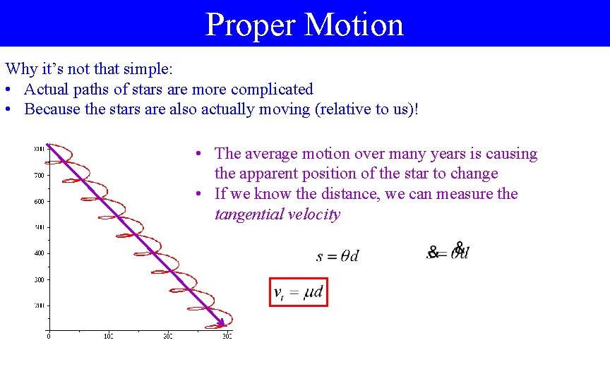 Proper Motion Why it’s not that simple: • Actual paths of stars are more