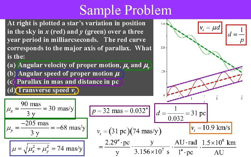 Sample Problem At right is plotted a star’s variation in position in the sky