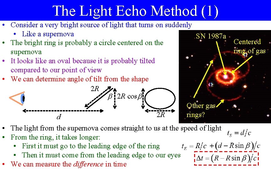 The Light Echo Method (1) • Consider a very bright source of light that