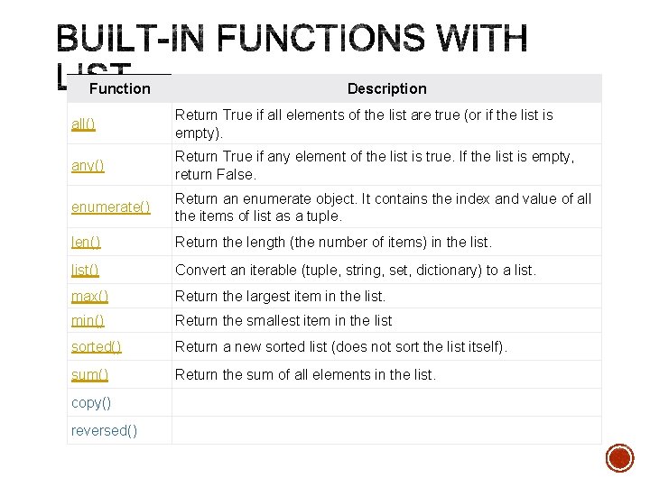 Function Description all() Return True if all elements of the list are true (or