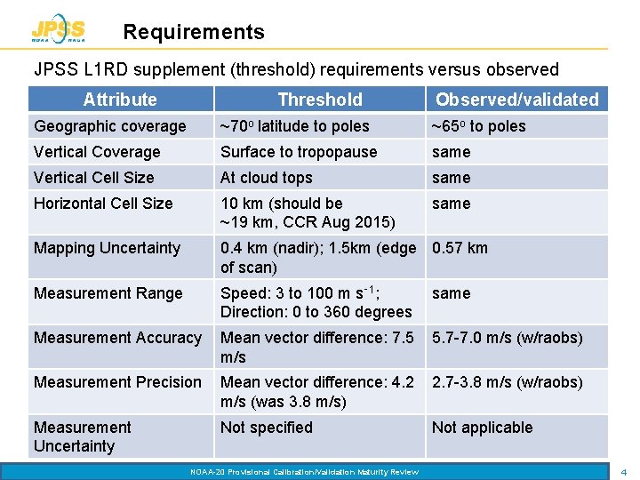 Requirements JPSS L 1 RD supplement (threshold) requirements versus observed Attribute Threshold Observed/validated Geographic