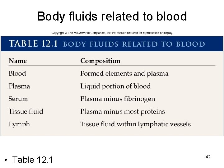 Body fluids related to blood • Table 12. 1 42 