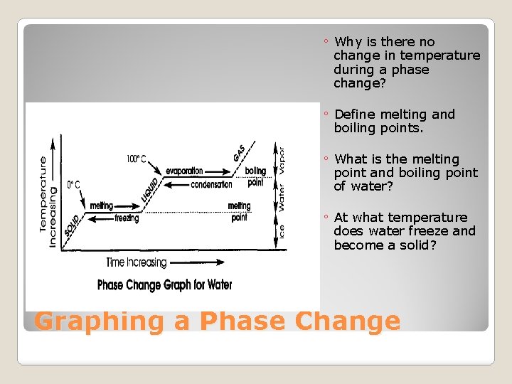 ◦ Why is there no change in temperature during a phase change? ◦ Define