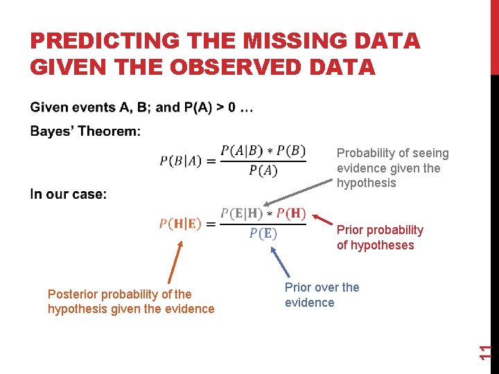 PREDICTING THE MISSING DATA GIVEN THE OBSERVED DATA Probability of seeing evidence given the
