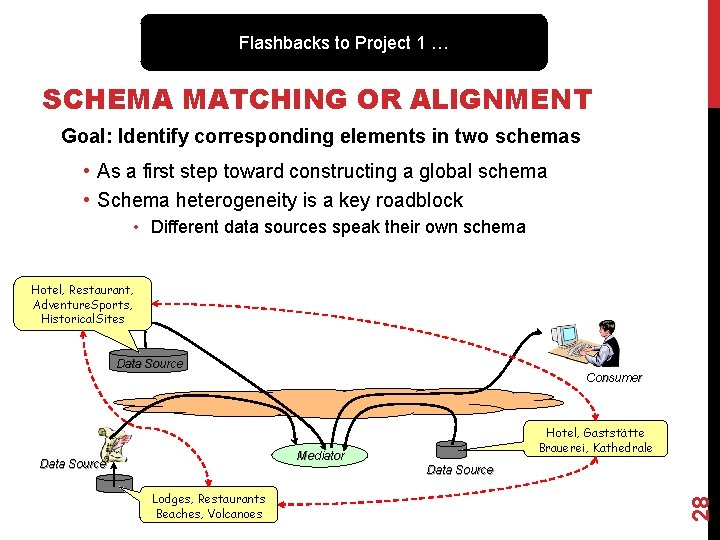 Flashbacks to Project 1 … SCHEMA MATCHING OR ALIGNMENT Goal: Identify corresponding elements in