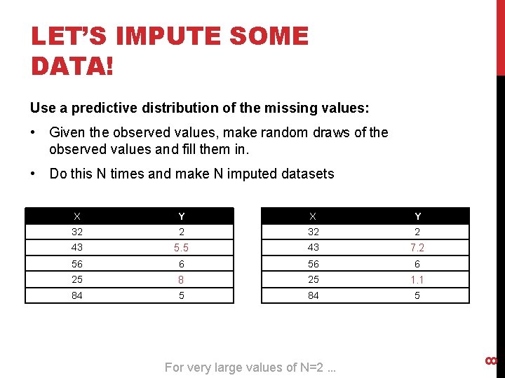 LET’S IMPUTE SOME DATA! Use a predictive distribution of the missing values: • Given