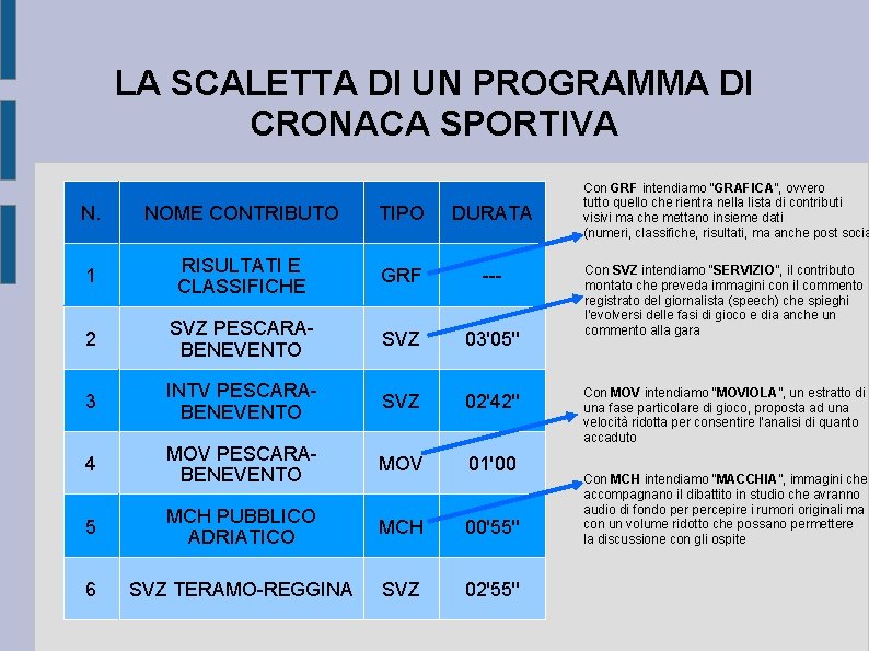 LA SCALETTA DI UN PROGRAMMA DI CRONACA SPORTIVA N. NOME CONTRIBUTO TIPO DURATA 1