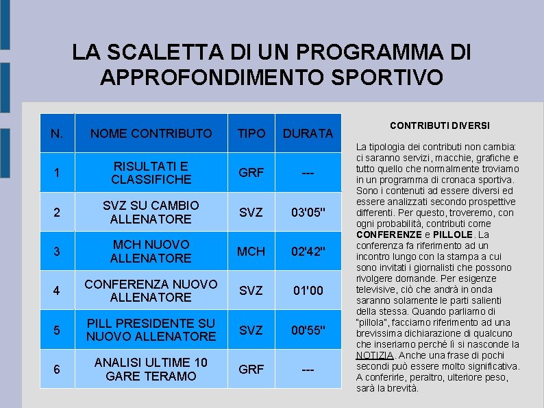 LA SCALETTA DI UN PROGRAMMA DI APPROFONDIMENTO SPORTIVO N. NOME CONTRIBUTO TIPO DURATA 1