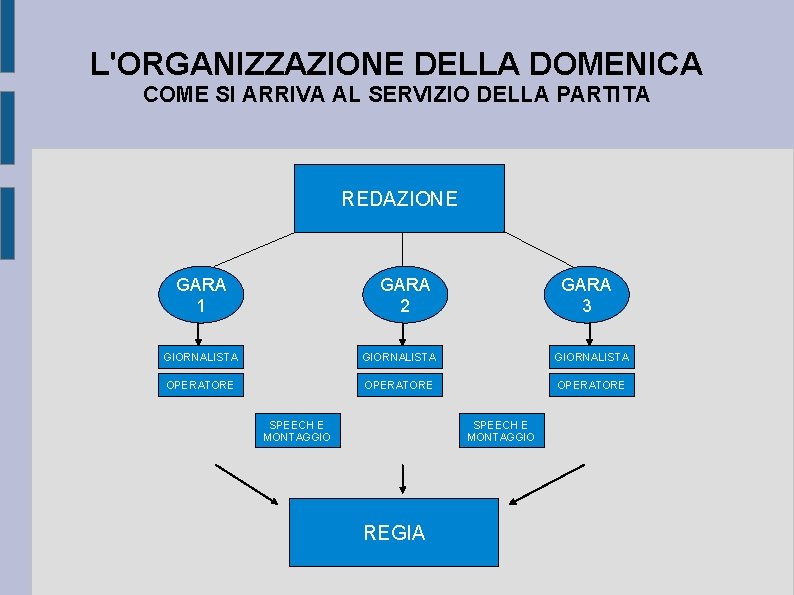 L'ORGANIZZAZIONE DELLA DOMENICA COME SI ARRIVA AL SERVIZIO DELLA PARTITA REDAZIONE GARA 1 GARA