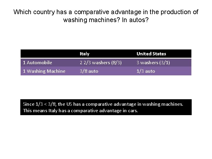 Which country has a comparative advantage in the production of washing machines? In autos?