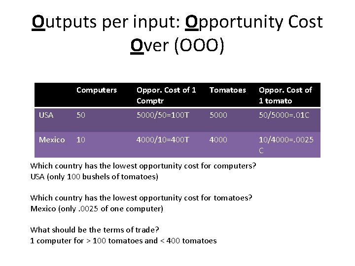 Outputs per input: Opportunity Cost Over (OOO) Computers Oppor. Cost of 1 Comptr Tomatoes