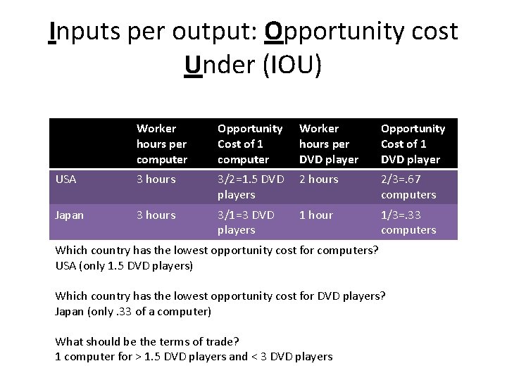 Inputs per output: Opportunity cost Under (IOU) Worker hours per computer Opportunity Cost of