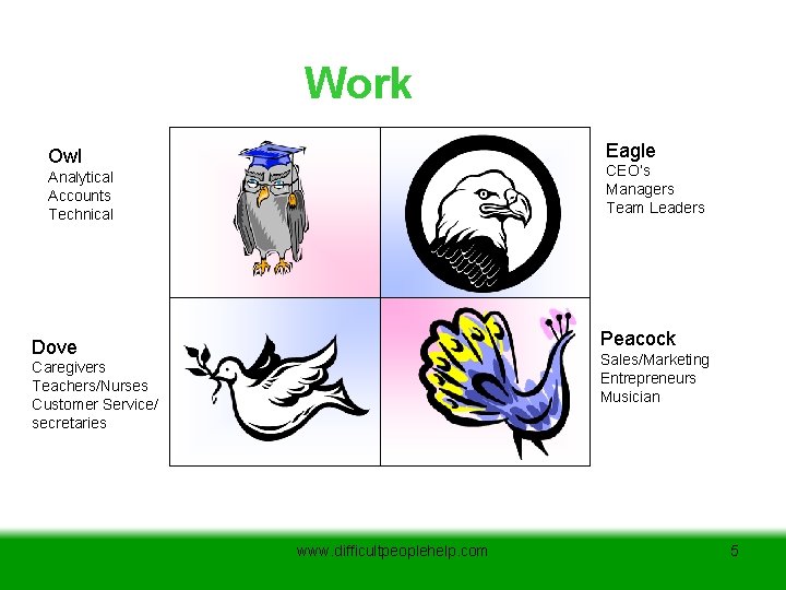 Work Eagle Owl CEO’s Managers Team Leaders Analytical Accounts Technical Peacock Dove Sales/Marketing Entrepreneurs