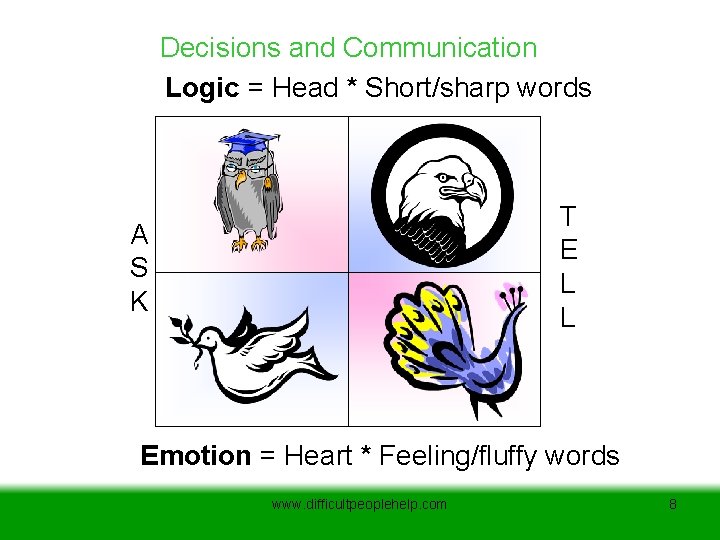 Decisions and Communication Logic = Head * Short/sharp words T E L L A