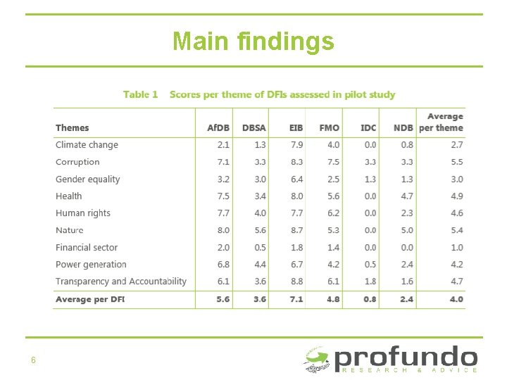 Main findings 6 