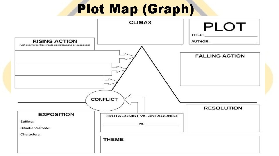 Plot Map (Graph) 