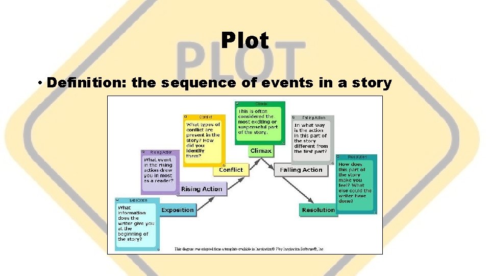 Plot • Definition: the sequence of events in a story 