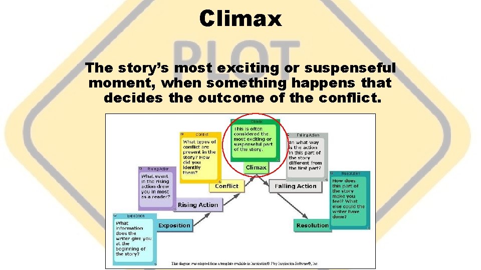 Climax The story’s most exciting or suspenseful moment, when something happens that decides the