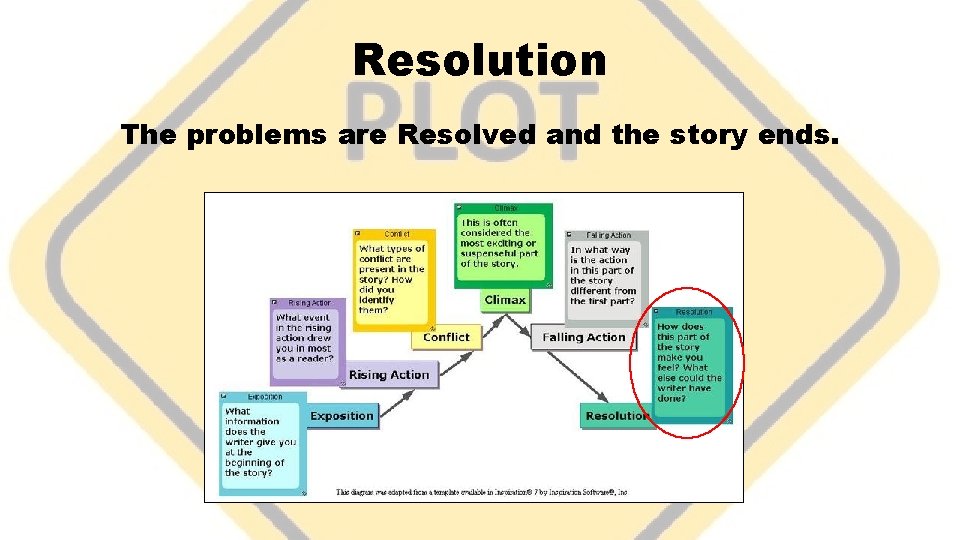 Resolution The problems are Resolved and the story ends. 