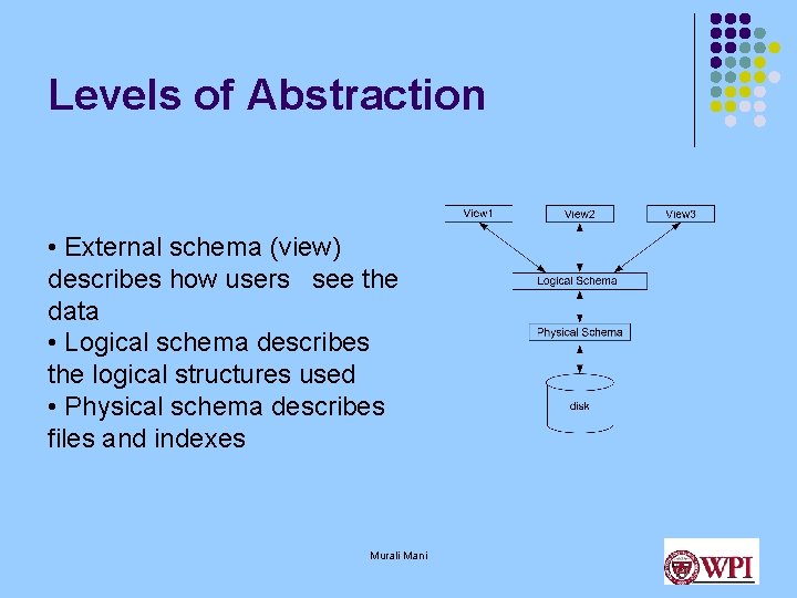 CS 3431 Database Systems I Introduction Murali Mani