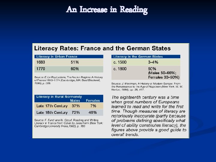 An Increase in Reading 