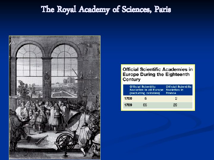 The Royal Academy of Sciences, Paris 