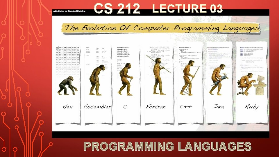 CS 212 LECTURE 03 PROGRAMMING LANGUAGES 