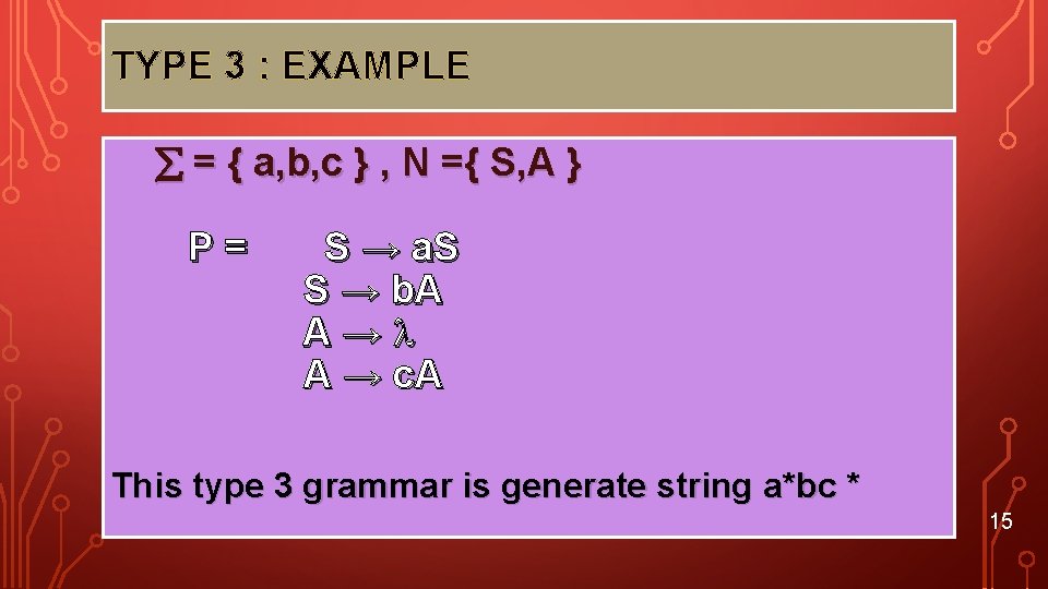 TYPE 3 : EXAMPLE = { a, b, c } , N ={ S,