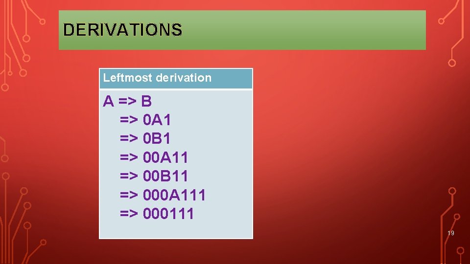 DERIVATIONS Leftmost derivation A => B => 0 A 1 => 0 B 1