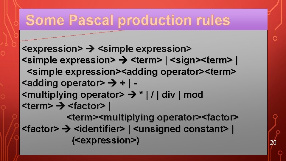 Some Pascal production rules <expression> <simple expression> <term> | <sign><term> | <simple expression><adding operator><term>