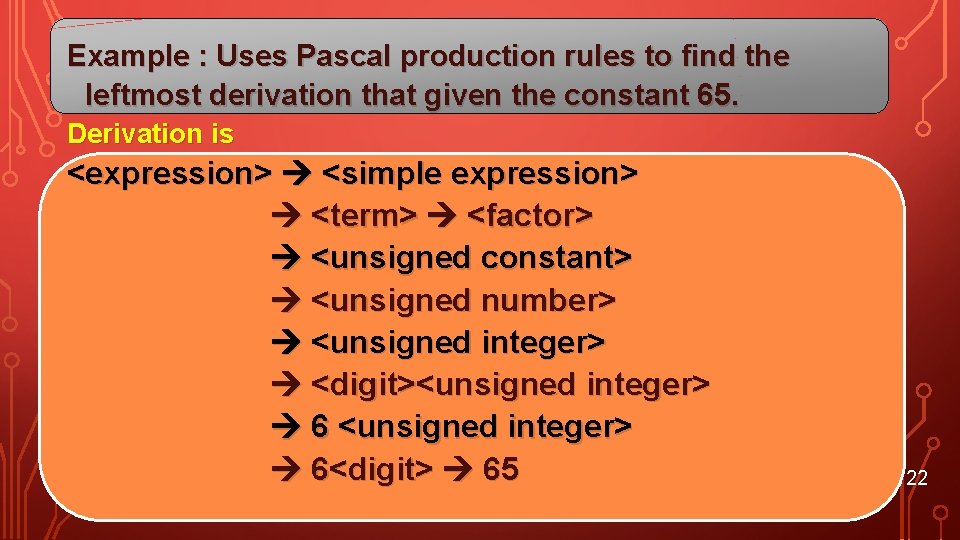 Example : Uses Pascal production rules to find the leftmost derivation that given the