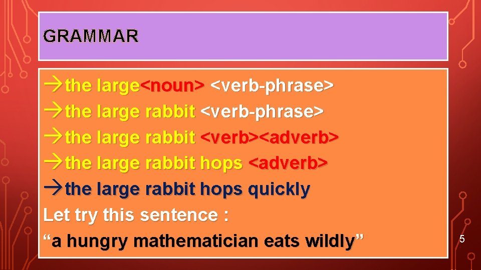 GRAMMAR àthe large<noun> <verb-phrase> àthe large rabbit <verb><adverb> àthe large rabbit hops quickly Let