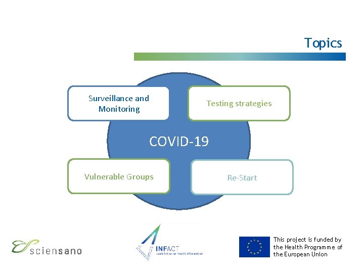 Topics Surveillance and Monitoring Testing strategies COVID-19 Vulnerable Groups Re-Start This project is funded