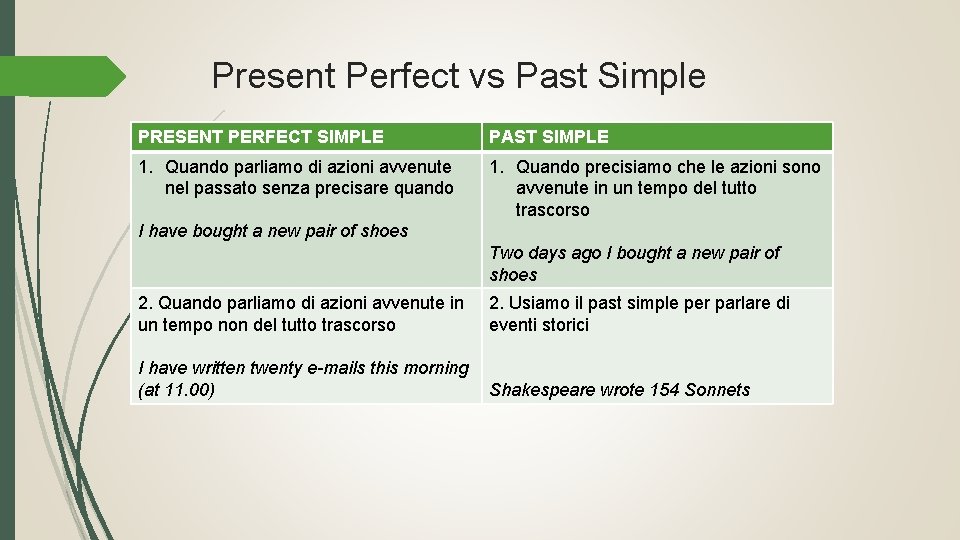 Present Perfect vs Past Simple PRESENT PERFECT SIMPLE PAST SIMPLE 1. Quando parliamo di