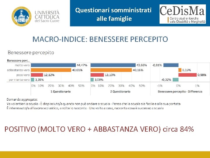 Questionari somministrati alle famiglie MACRO-INDICE: BENESSERE PERCEPITO POSITIVO (MOLTO VERO + ABBASTANZA VERO) circa