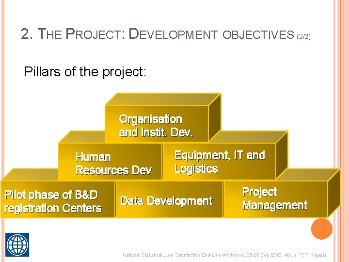 NIGERIA STATISTICS FOR RESULTS FACILITY SRF PROJECT By