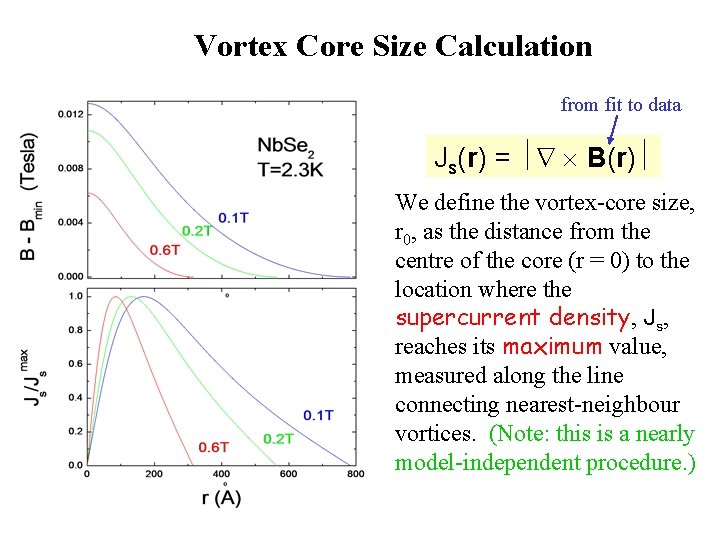 Vortex Core Size Vortex Core Shrinking due to Quasiparticle Delocalization A