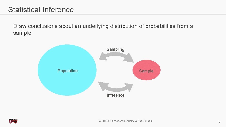 Advanced Section Variational Inference CS 109 B Data