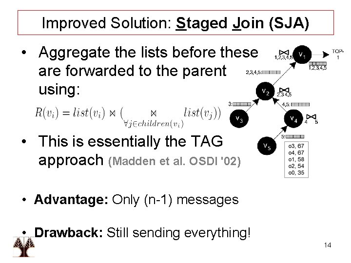 Improved Solution: Staged Join (SJA) • Aggregate the lists before these are forwarded to